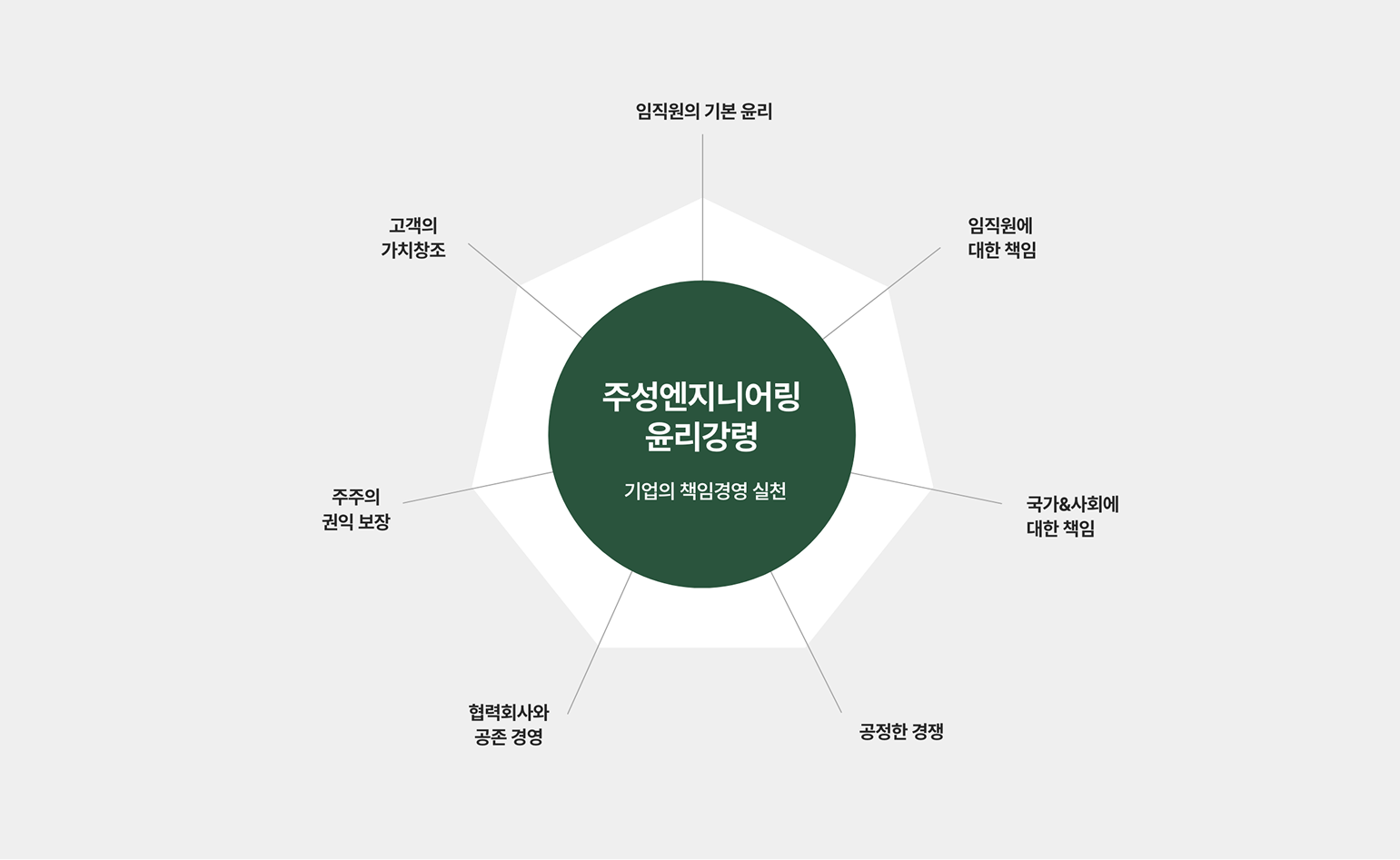 주성엔지니어링 윤리강령 PC 화면