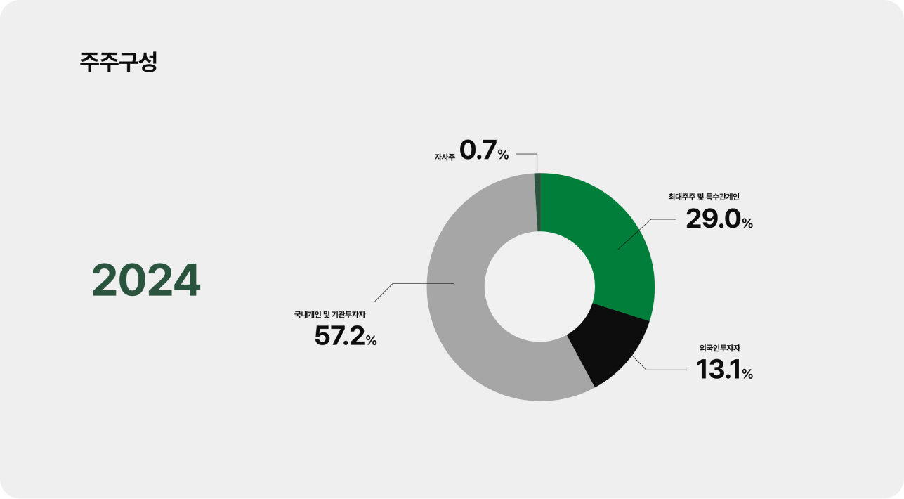 주성엔지니어링 주주구성 PC 화면