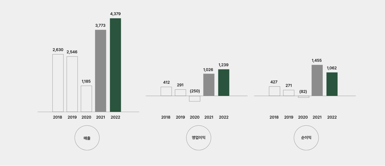주성엔지니어링 차트 PC 화면