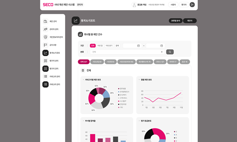 SECO 사내 개선 제안 시스템 & 통계 리포트